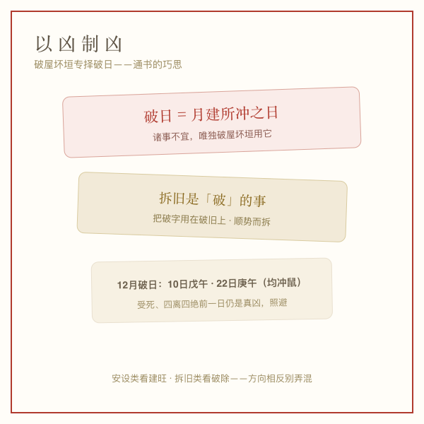 坏垣判定口径：破屋坏垣择破日，以凶制凶；除日除旧次之；平日平治可参考
