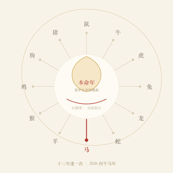 本命年十二年一轮示意