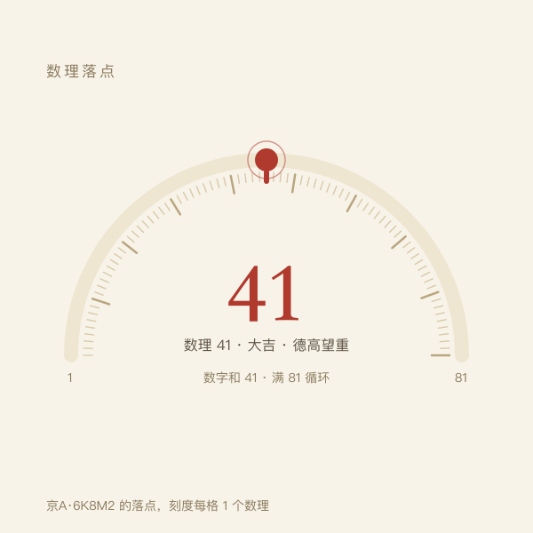 数理落点：数字和在 1–81 的位置