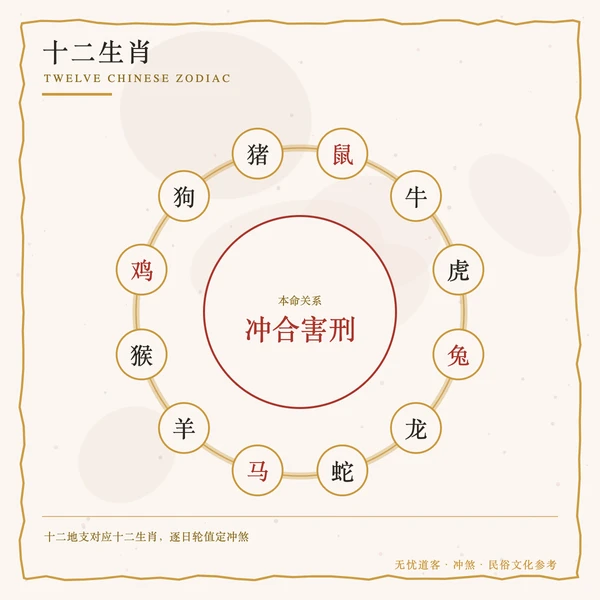 十二生肖铜环