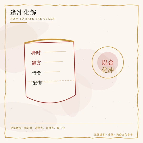 逢冲化解锦囊