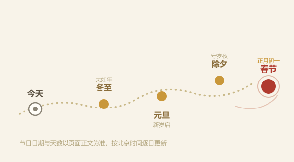 从今天到春节的节日路线：冬至、元旦、除夕、春节