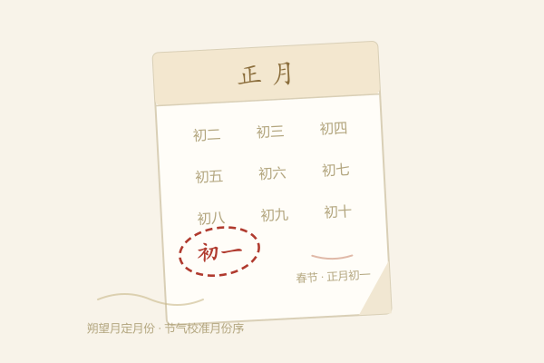 农历历书示意：正月初一被圈出的历页