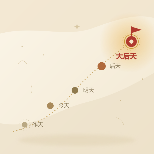 昨天、今天、明天、后天、大后天的五日时间轴插画