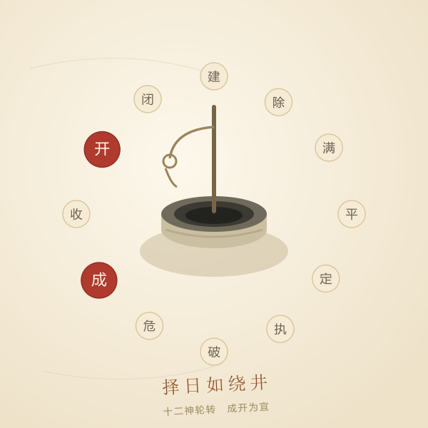 十二建除与井绳辘轳示意