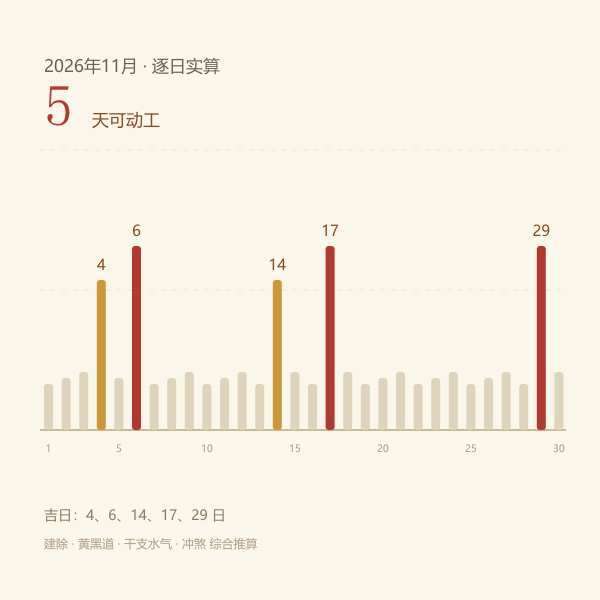 2026年11月打井吉日分布