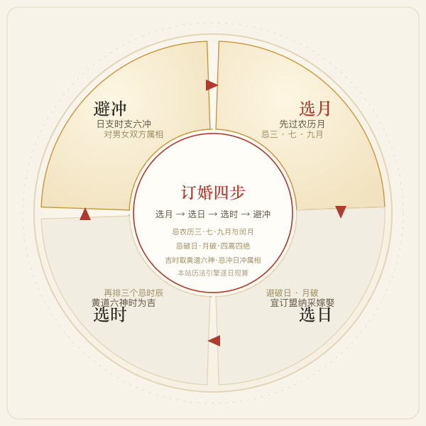 订婚择日四步盘:选月选日选时避冲