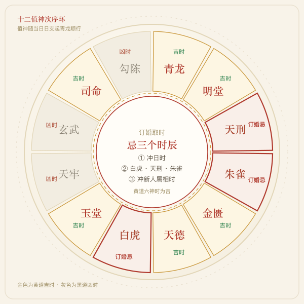 订婚十二时辰吉凶环与三个忌时辰