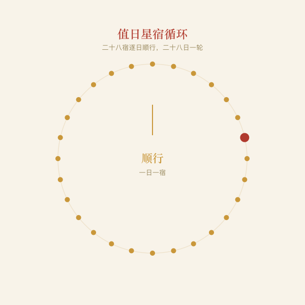 二十八宿值日循环图