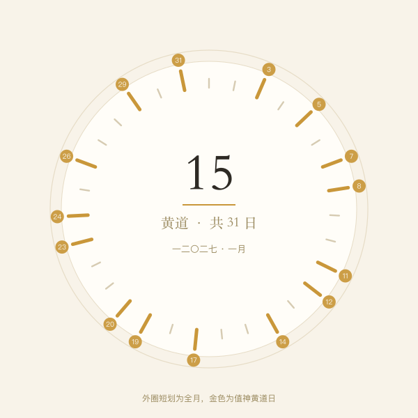 2027年1月黄道日月历示意:31天中15天为黄道日