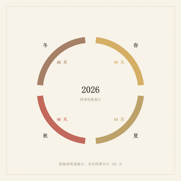 2026年四个季度黄道吉日数