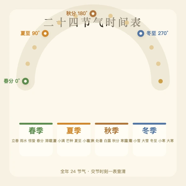 二十四节气时间表总览