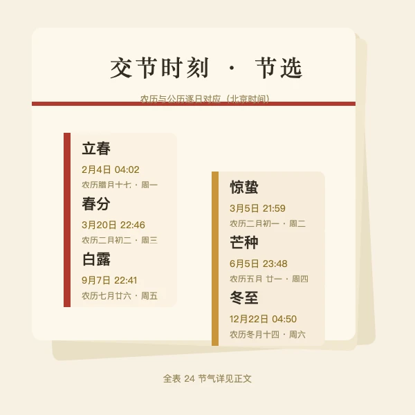 节气与太阳黄经关系