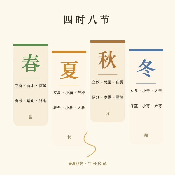 四季轮转与二十四节气