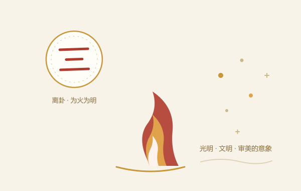 离卦与火焰意象插画：光明、文明、审美
