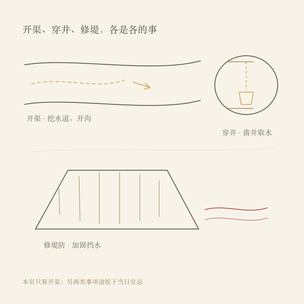 开渠、穿井、修堤防三个场景的区别