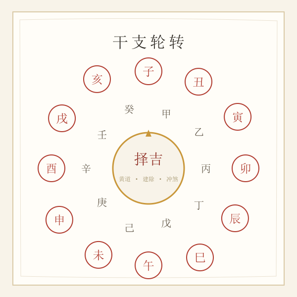十二地支干支罗盘线描插画