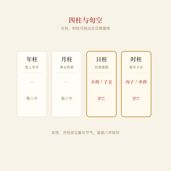 四柱与旬空位置