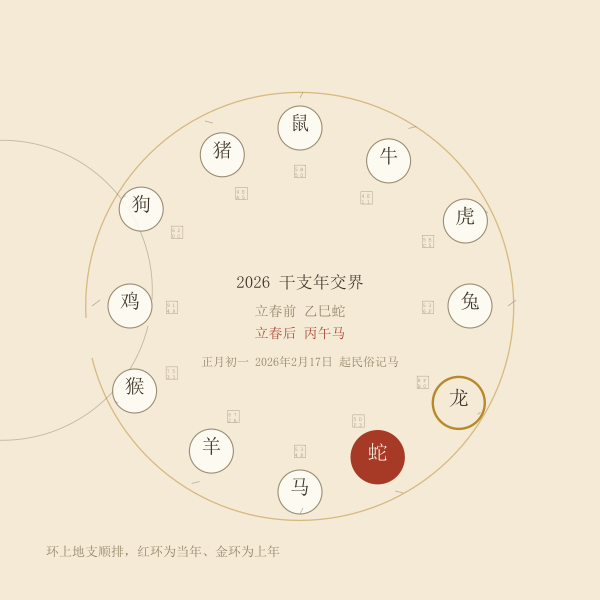 十二地支生肖环与相邻两年干支对照
