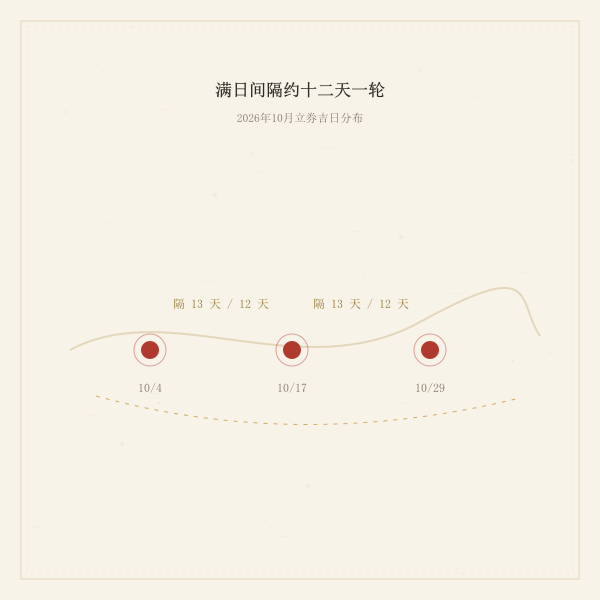 满日立券吉日间隔示意