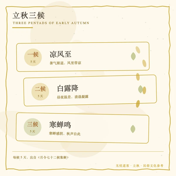 立秋三候:凉风至 白露降 寒蝉鸣