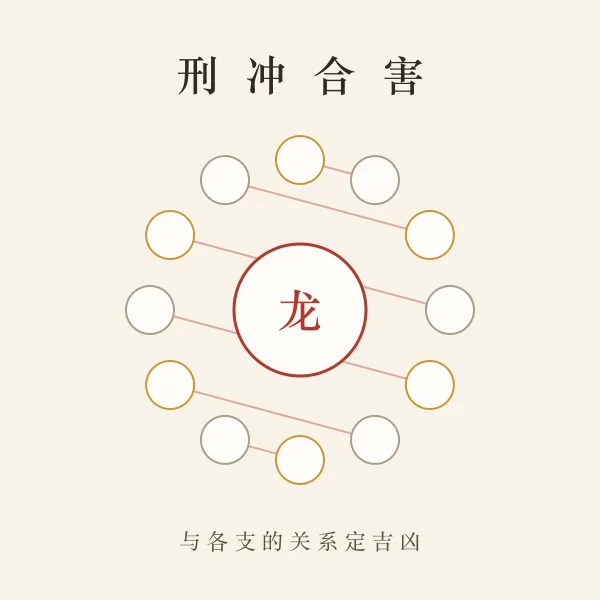 地支刑冲合害关系图