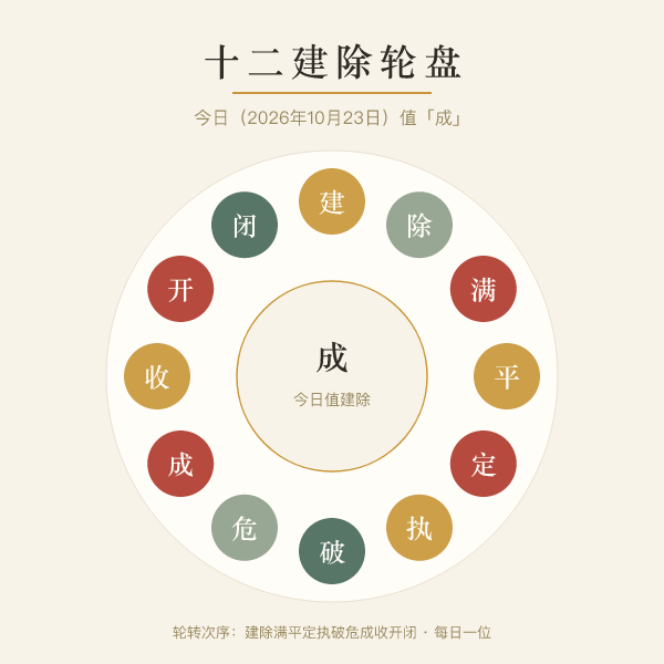 十二建除轮盘