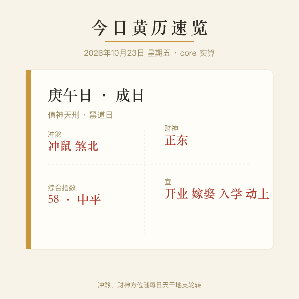 今日八类事项吉凶指数柱状图