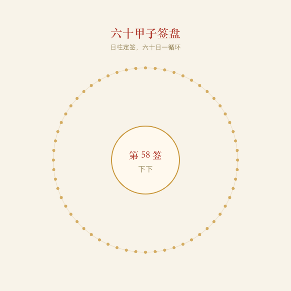 六十甲子签盘