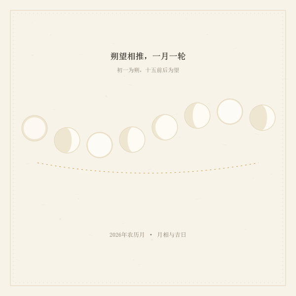 月相周期与农历月