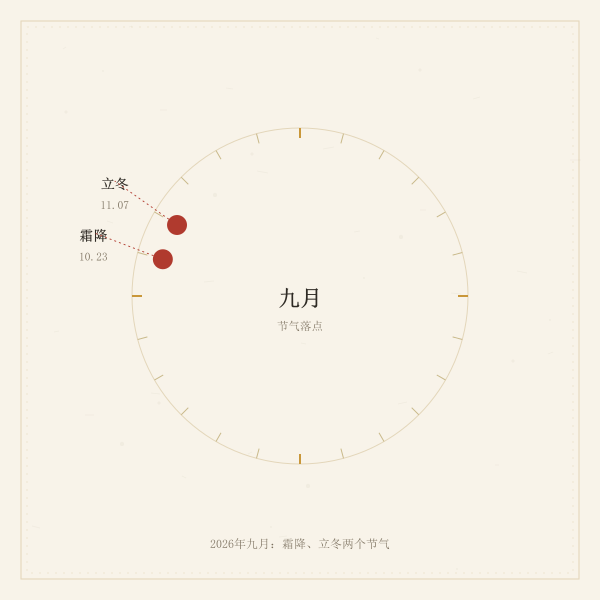节气与农历月对照
