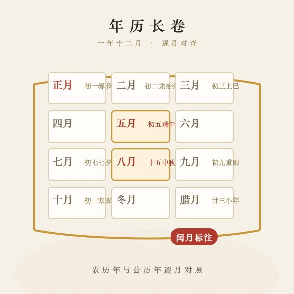 2000年农历阳历对照年历长卷