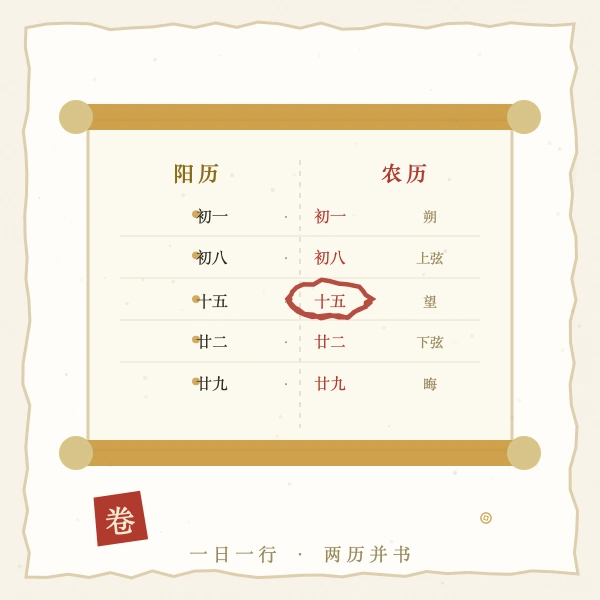 2026年1月阳历农历逐日对照