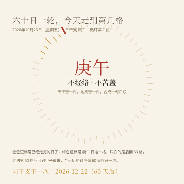 当日干支在六十甲子循环中的位置示意