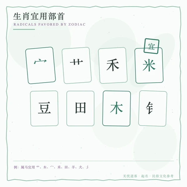 生肖宜用部首册