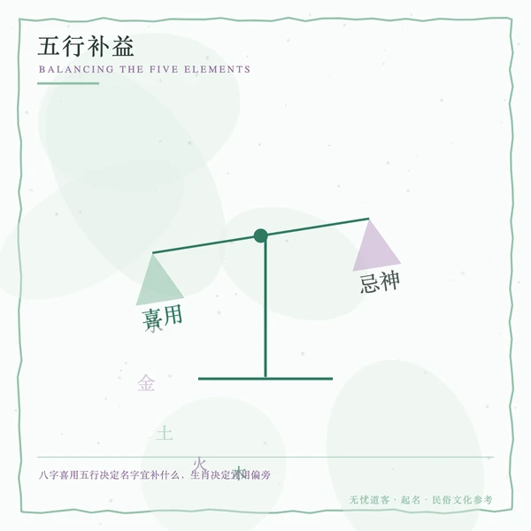 五行补益天平