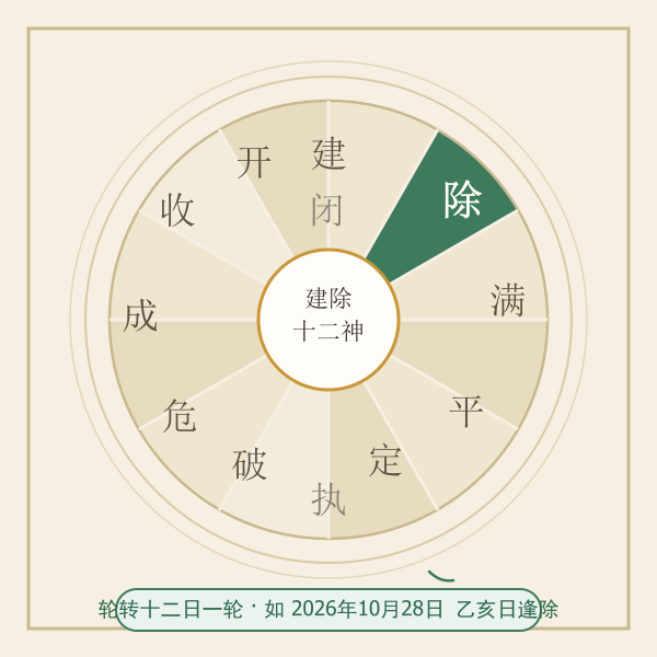 建除十二神轮转与除日位置示意