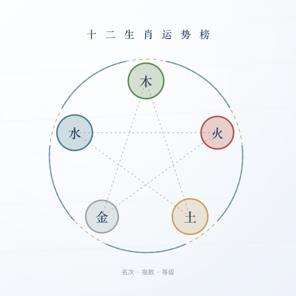 十二生肖运势榜名次图
