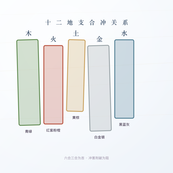 十二地支合冲关系图
