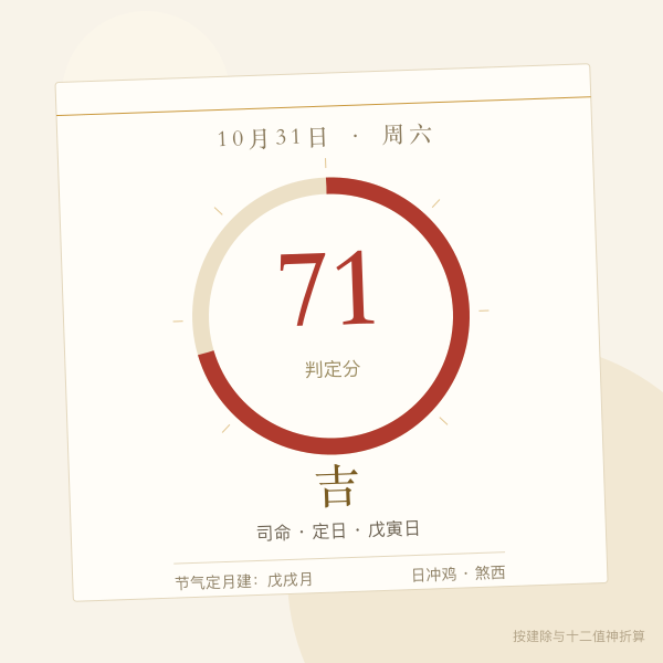 下周六判定卡：分数与等级示意