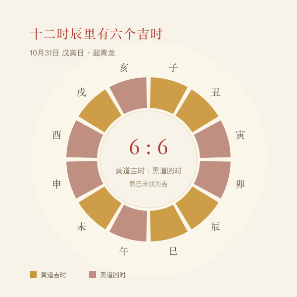 十二时辰吉凶分布示意