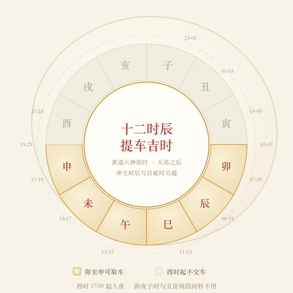 十二时辰提车吉凶环