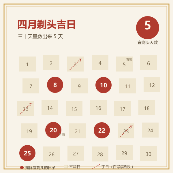 2026年4月剃头吉日分布（数据由本页算法实算）