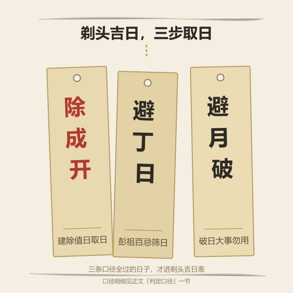 剃头吉日三层判定口径示意