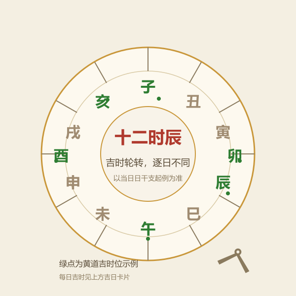 2026年4月剃头吉日与吉时一览