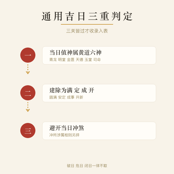 黄道吉日判定流程