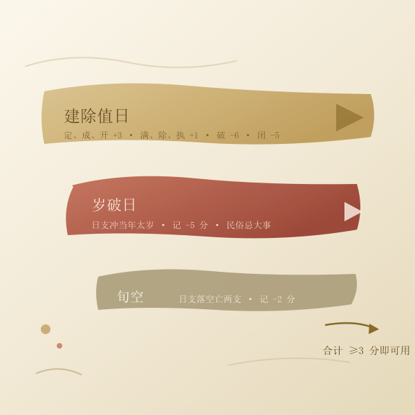 谢土择日三层筛选与加减分规则示意