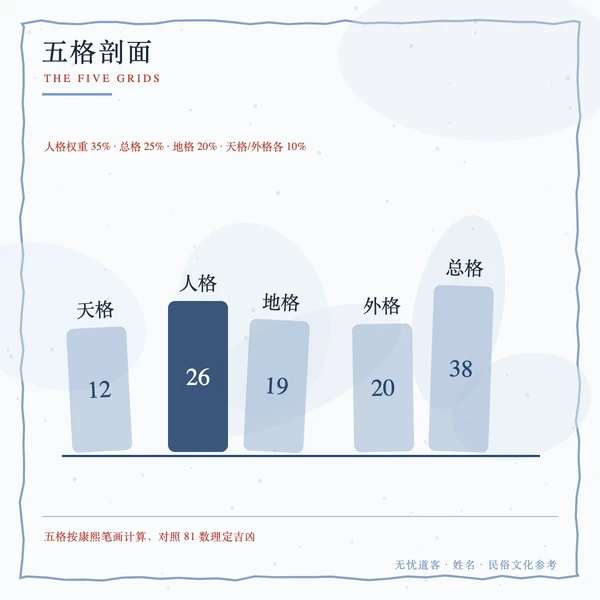 五格剖面图