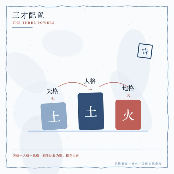 三才五行柱