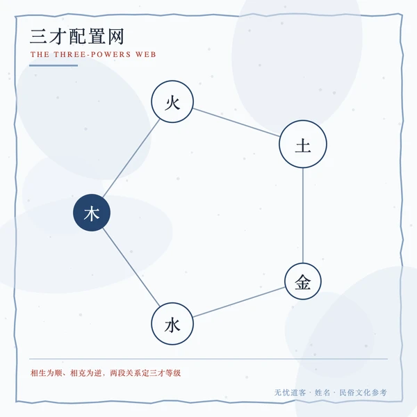 三才配置网